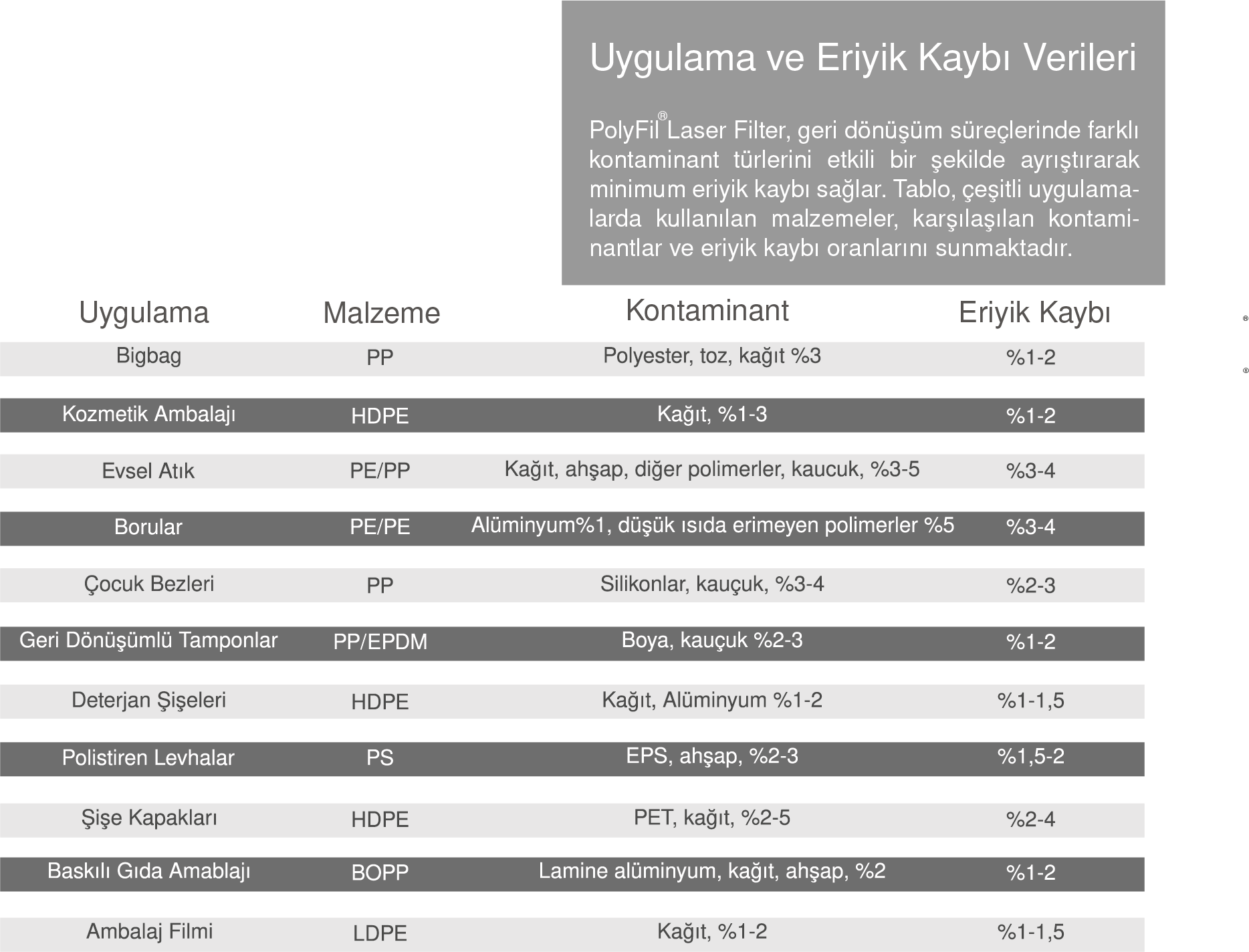 TEKNİK VERİLER VE MAKİNE KONFİGÜRASYONU