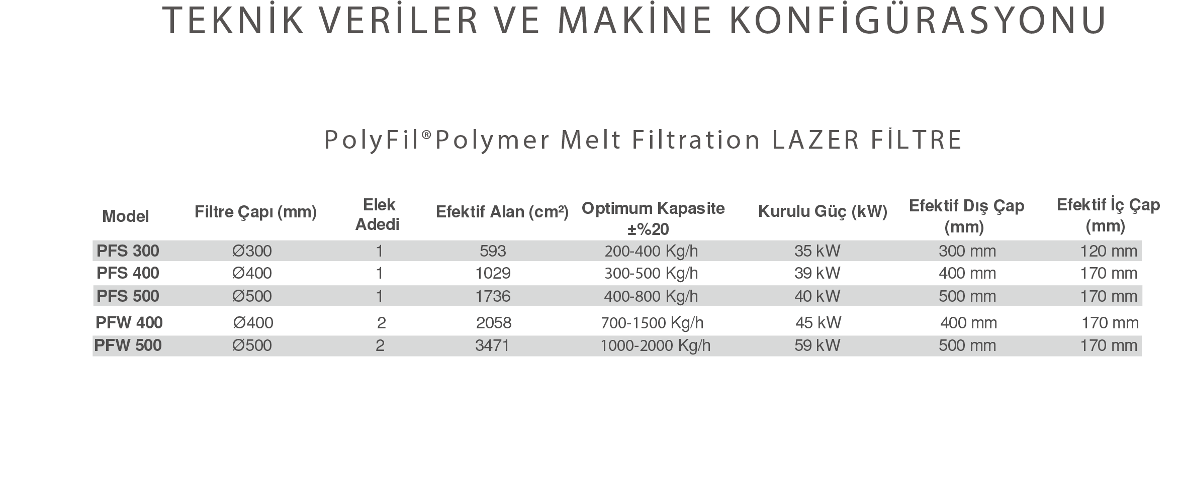 TEKNİK VERİLER VE MAKİNE KONFİGÜRASYONU